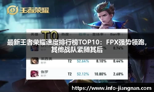 最新王者荣耀速度排行榜TOP10：FPX强势领跑，其他战队紧随其后