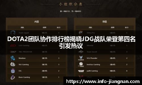 DOTA2团队协作排行榜揭晓JDG战队荣登第四名引发热议